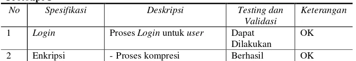 Gambar 12 Class Diagram Aplikasi 