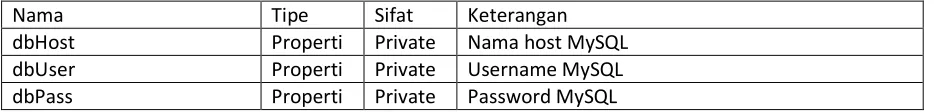 tabel nya: 