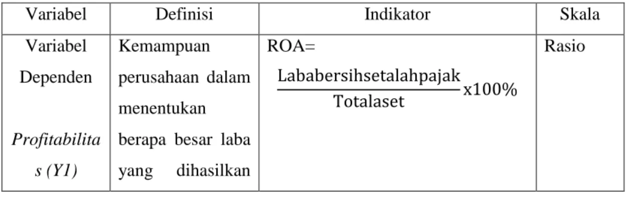Tabel 3.1  Defenisi Operasional 