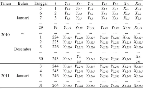 Tabel 3.2 Struktur Data Penelitian 