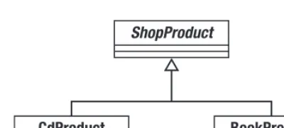 Figure 6–7. Describing inheritance 