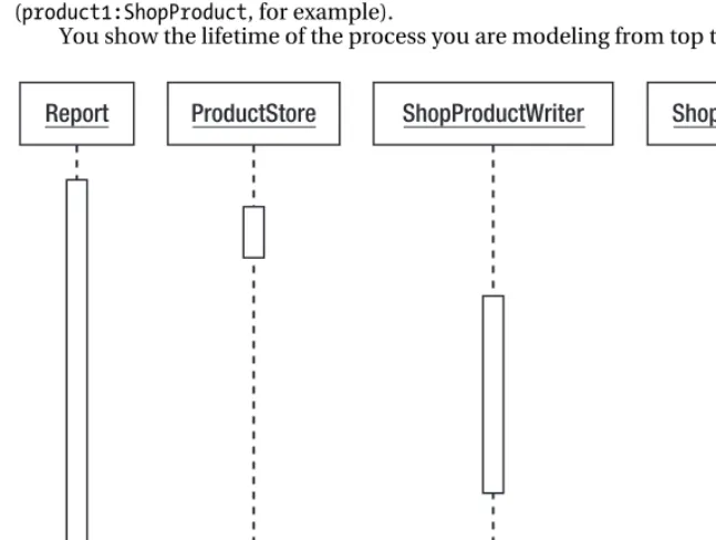 Figure 6–18. Objects in a sequence diagram 
