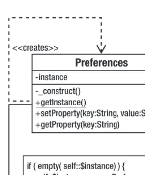 Figure 9-2. An example of the Singleton pattern 