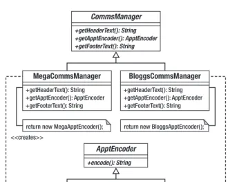 Figure 9-5. Extending the design to support a new protocol 
