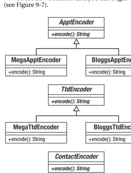 Figure 9-6. Three product families 