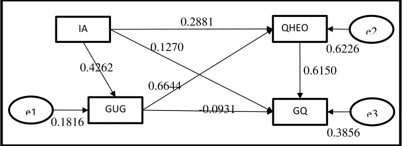 FIGURE 10: Mean Value of Graduate Quality Dimensions   