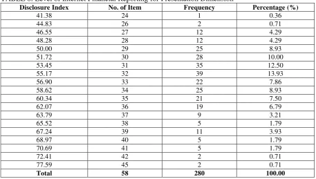 TABLE 6: Level of Internet Financial Reporting for Presentation Dimension 
