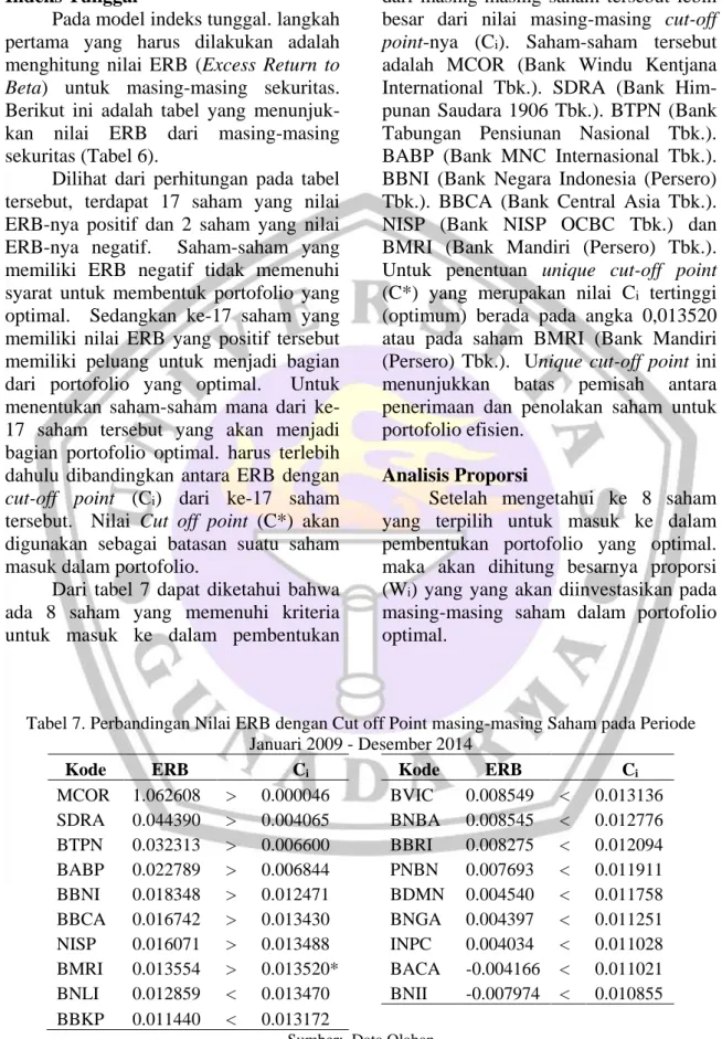 Tabel 7. Perbandingan Nilai ERB dengan Cut off Point masing-masing Saham pada Periode  Januari 2009 - Desember 2014 
