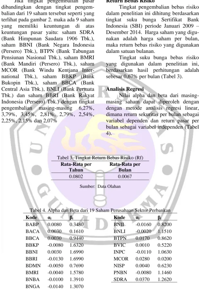 Tabel 3. Tingkat Return Bebas Risiko (Rf) 
