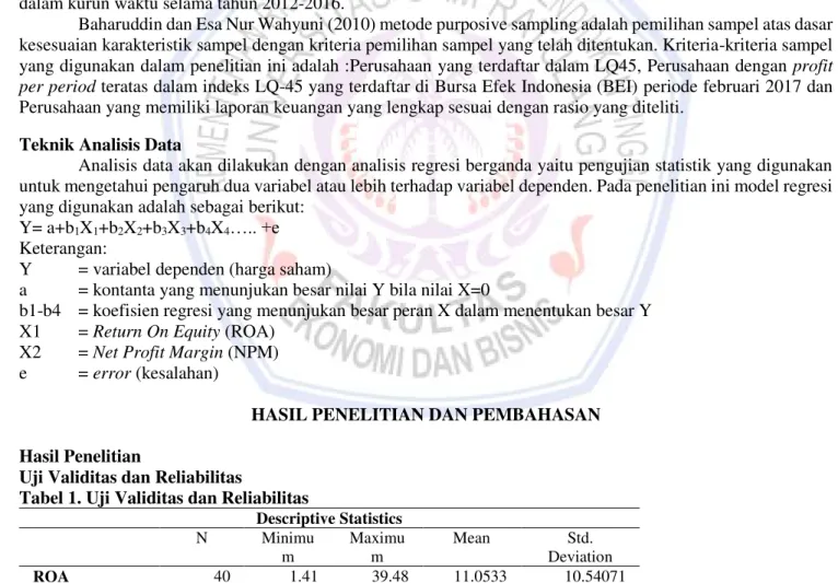 Tabel 1. Uji Validitas dan Reliabilitas 