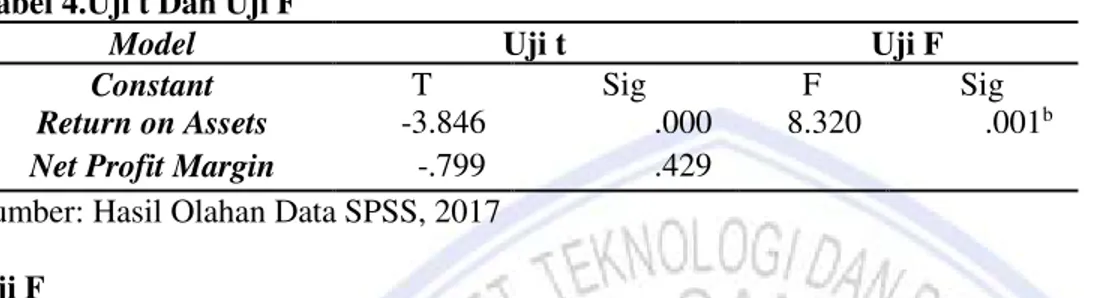 Tabel 3 diatas dapat dilihat bahwa nilai Koefisien Korelasi Berganda (R) yang dihasilkan pada model 1  adalah sebesar 0.557 artinya mempunyai hubungan kuat