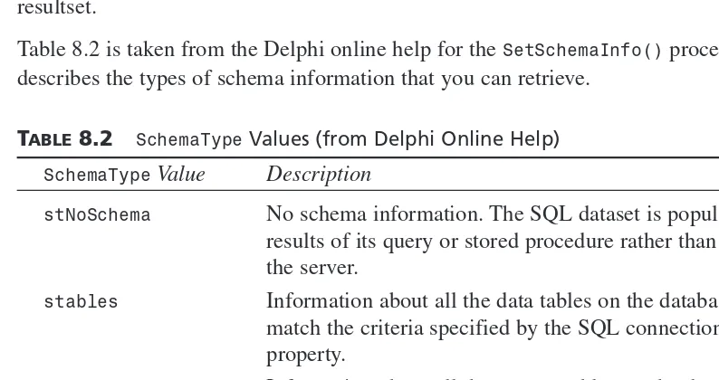 TABLE 8.2SchemaType Values (from Delphi Online Help)