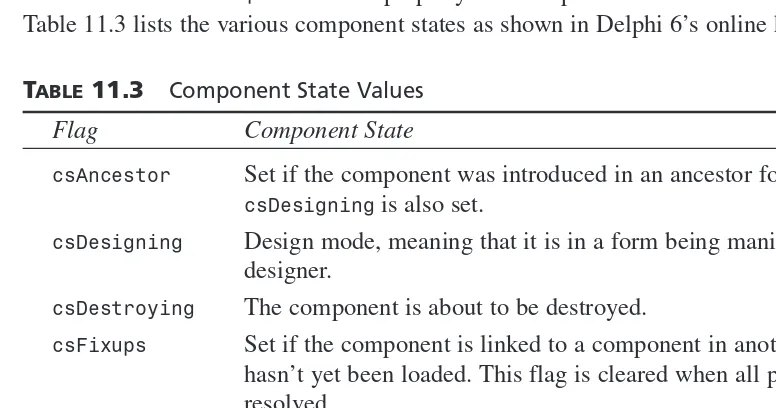 TABLE 11.3Component State Values