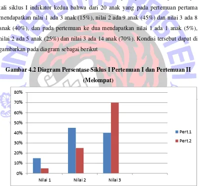 gambarkan pada diagram sebagai berikut 