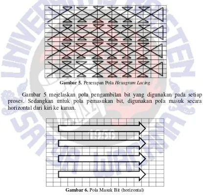 Gambar 5. Penerapan Pola Hexagram Lacing 