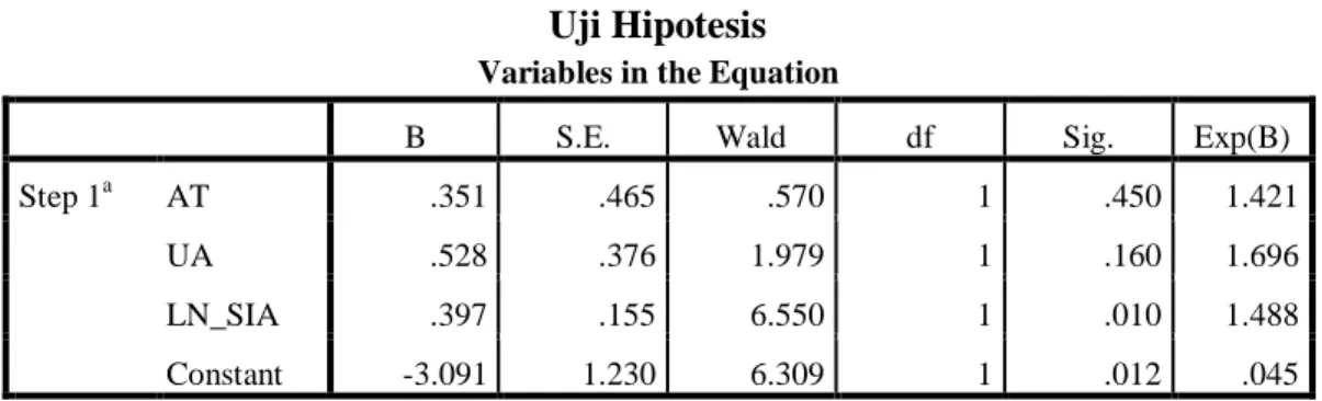 Tabel 4.10  Uji Hipotesis 