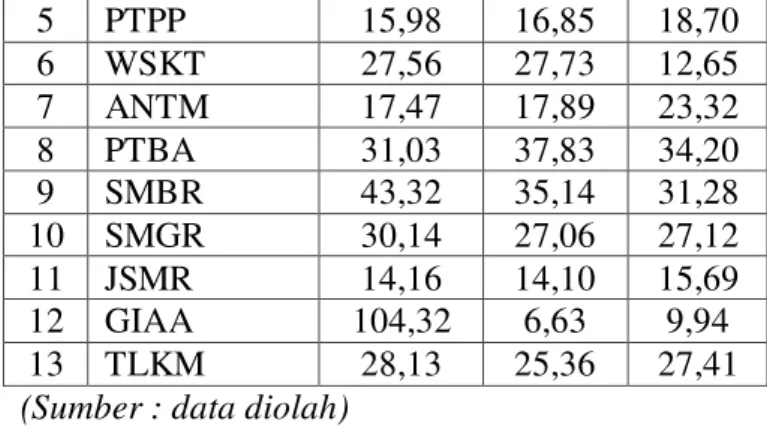 Tabel 1. Imbalan kepada pemegang saham          atau Return On Equity 