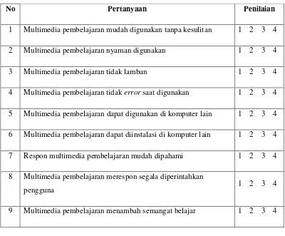 Tabel 3.5 Aspek Penilaian Siswa Terhadap Multimedia 