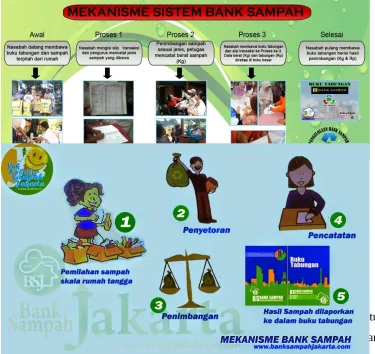 Gambar. 2. 1