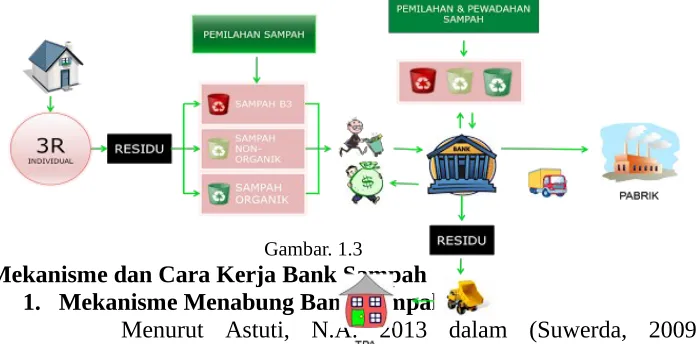 Gambar. 1.3