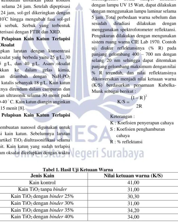 Tabel 1. Hasil Uji Ketuaan Warna 