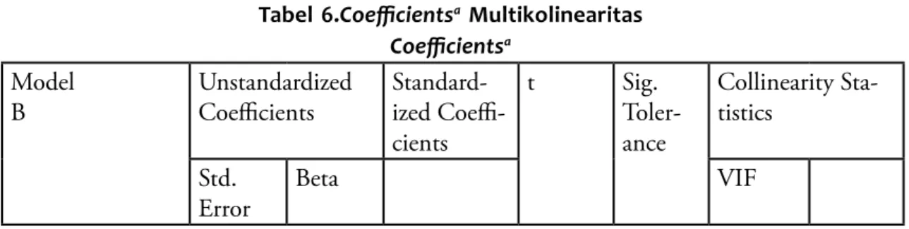 Tabel 6.Coefficients a  Multikolinearitas Coefficients a Model B Unstandardized Coefficients  Standard-ized  Coeffi-cients t Sig