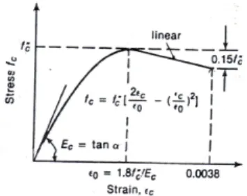 Gambar 3.  Deformasi batang lentur [5] 