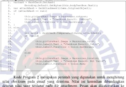 Tabel 1 Pengujian Deteksi Perubahan Isi Email 