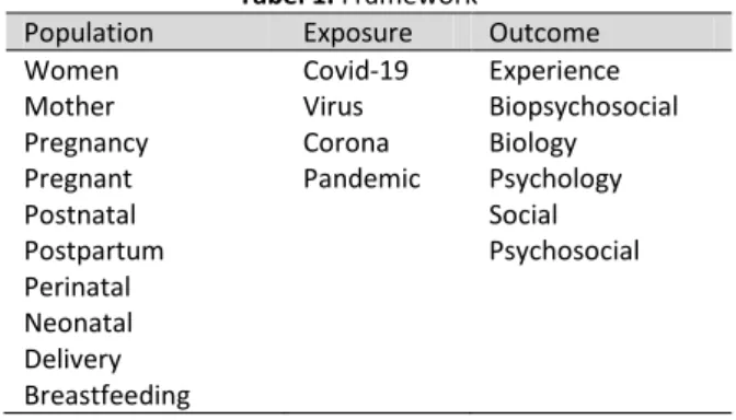 Tabel 1. Framework 