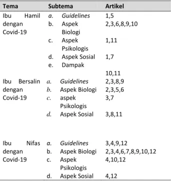 Tabel 3. Mapping Literature 