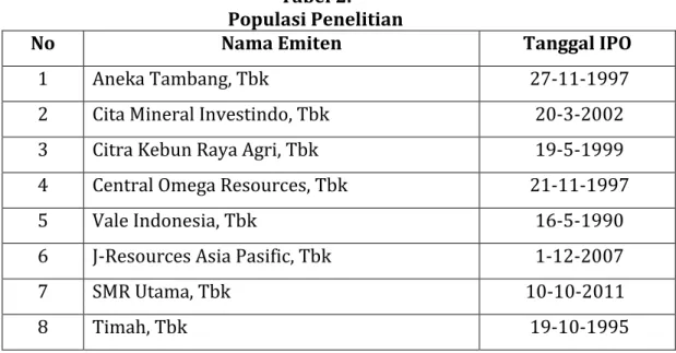 Tabel 2.   Populasi Penelitian 