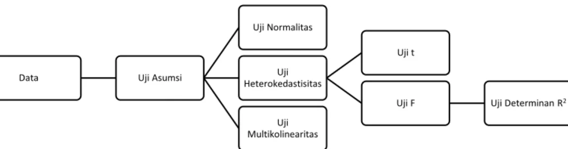 Gambar 3.1 prosedur penelitian 