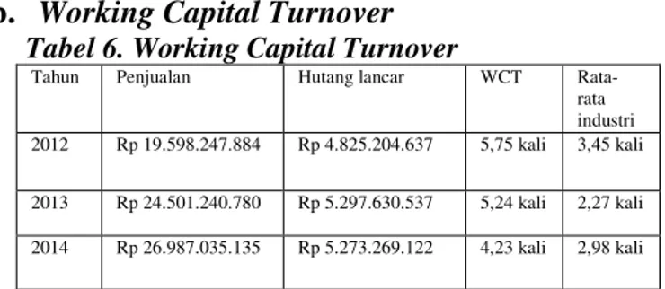 Tabel 6. Working Capital Turnover