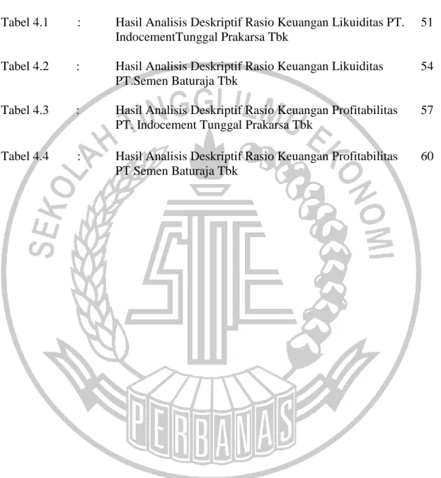 Tabel 4.2  :  Hasil Analisis Deskriptif Rasio Keuangan Likuiditas        54    PT.Semen Baturaja Tbk 