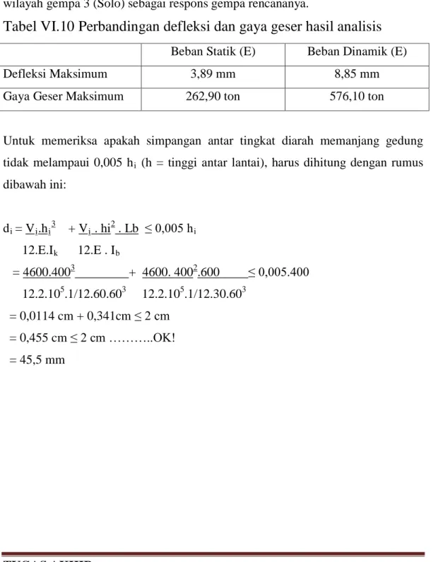 Tabel VI.10 Perbandingan defleksi dan gaya geser hasil analisis 