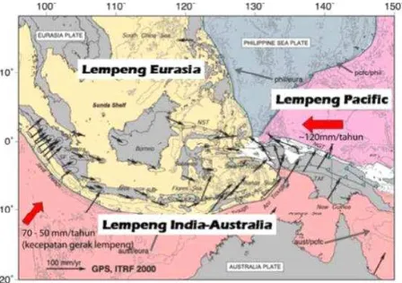 Gambar 2.2. Dinamika umum tektonik Indonesia diperlihatkan oleh respon Kep. Indonesia terhadap pergerakan relatif tiga lempeng bumi dari data GPS (Global Positioning System) Panah besar merah adalah kecepatan gerak dari lempeng