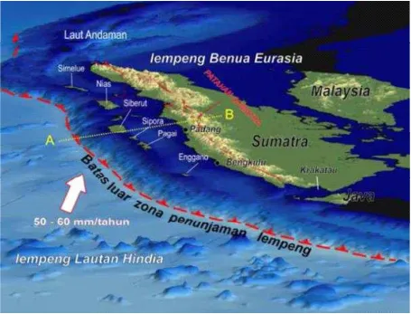 Gambar 2.3. Tektonik aktif Pulau Sumatra memperlihatkan sumber-sumber utama gempabumi 
