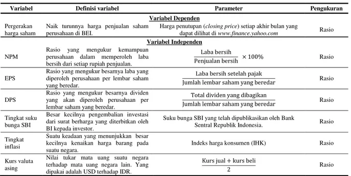 Tabel 2. Definisi operasional dan metode pengukuran variabel 