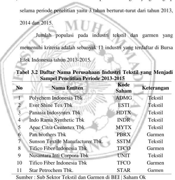 Tabel  3.2  Daftar  Nama  Perusahaan  Industri  Tekstil  yang  Menjadi  Sampel Penelitian Periode 2013-2015 