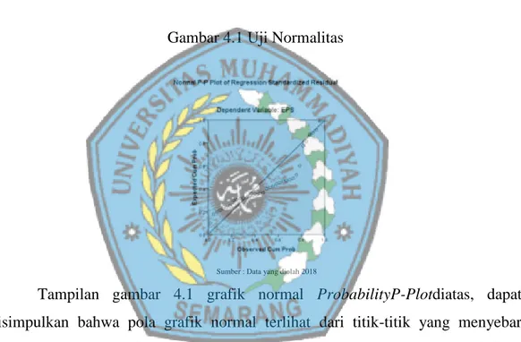 Gambar 4.1 Uji Normalitas 