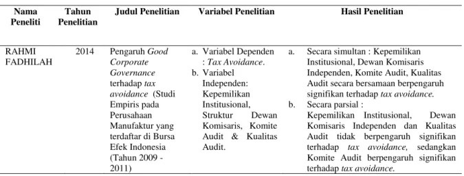 Gambar 1.  Kerangka Konseptual