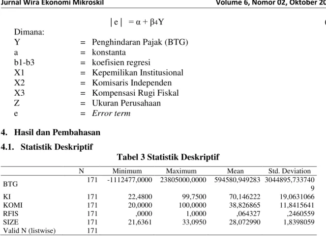 Tabel 3 Statistik Deskriptif 