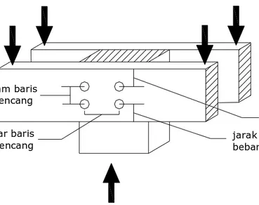 Gambar II – 9 Geometri Sambungan Baut 