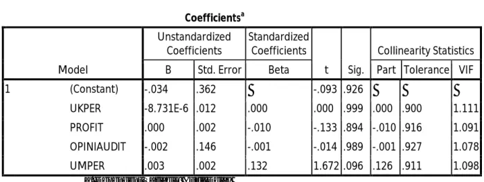 Tabel 4.7    Uji Multikolinearitas                                                                        Coefficients a Model  Unstandardized Coefficients  Standardized Coefficients  t  Sig