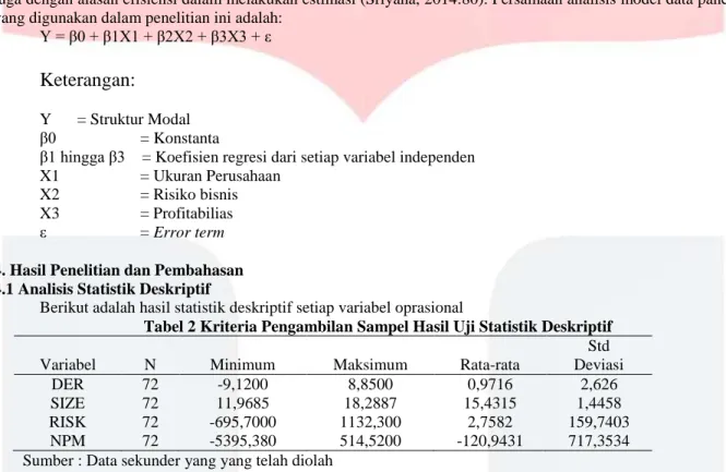 Tabel 2 Kriteria Pengambilan Sampel Hasil Uji Statistik Deskriptif 