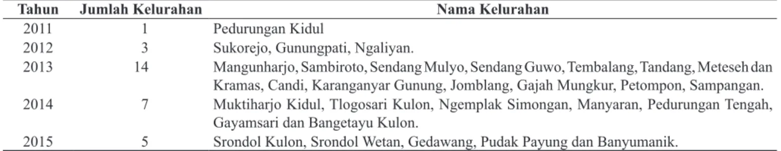 Tabel 1.  Jumlah Kelurahan Dibina dalam Penerapan Perda No. 5 Tahun 2010 Kota Semarang Tahun 2011 –  2015