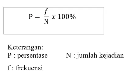 Tabel 3.11 Interpretasi Kategori Penilaian 