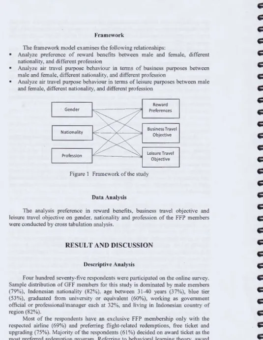 Figure 1 Framework of the study 