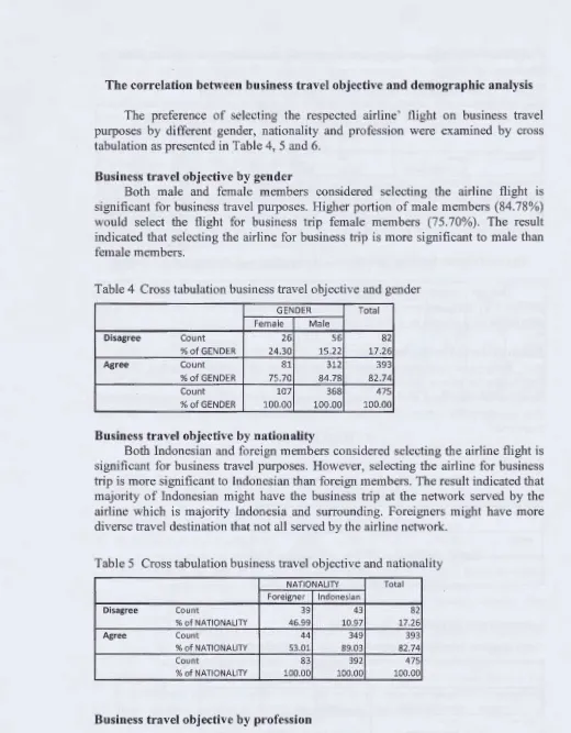 Table 4 Cross tabulation business travel objective and gender 