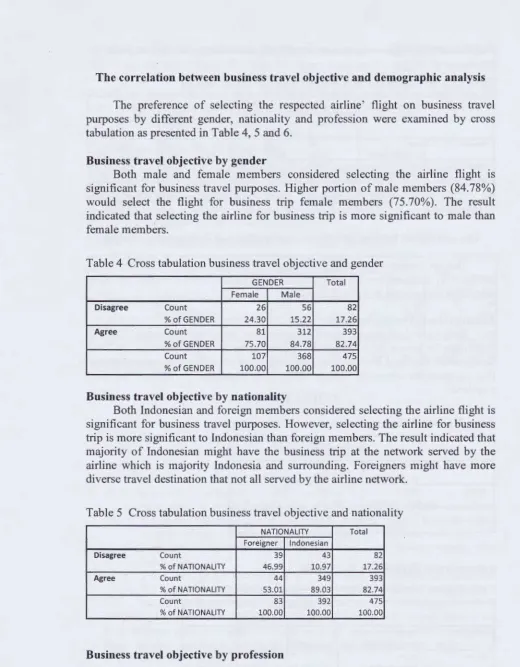 Table 4 Cross tabulation business travel objective and gender 